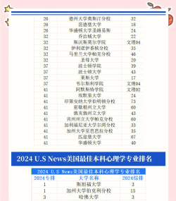 2024美业专业排名