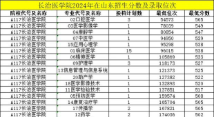 2025年长治医学院在山东全部专业录取位次、分数线