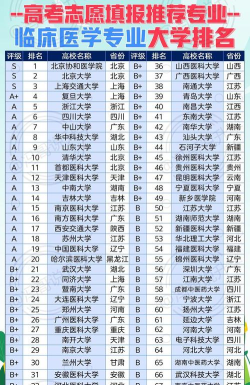 江苏学医专业排名