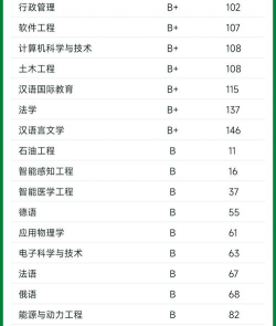 2024燕山学院专业排名