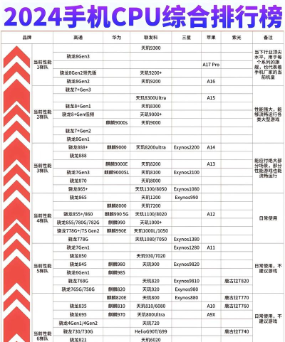 2024芯片设备专业排名 2024芯片设备专业排名