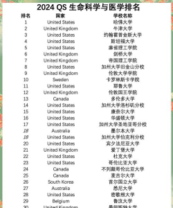 专业排名生物与医药专业 专业排名生物与医药专业