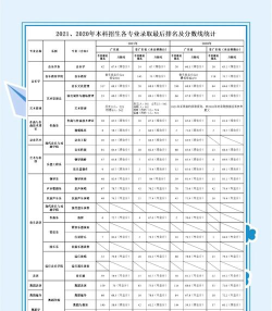 山东位次排名多少能上星海音乐学院？