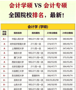 会计硕士专业排名全球排名