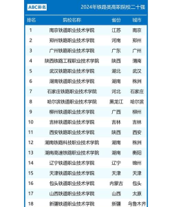 2024铁科专业排名
