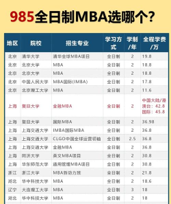 211硕士专业排名多少