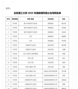 珠海校区考研专业排名 珠海校区考研专业排名