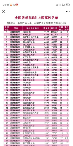 2024esi化学专业排名 2024esi化学专业排名