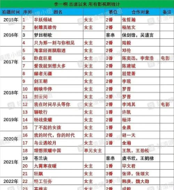 2024明星编剧专业排名