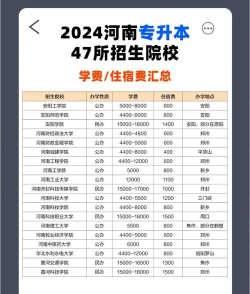 河南位次排名多少能上上海旅游高等专科学校？