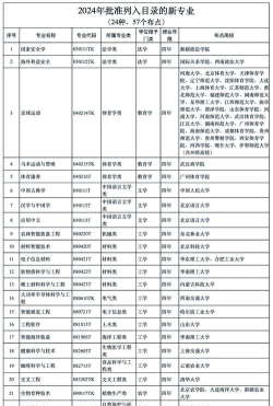 202424届专业排名