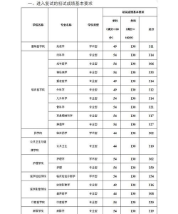 贵州医科大学2024年在江西录取分数线、对应位次