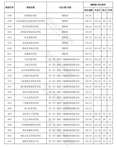 2024美术体育专业排名 2024美术体育专业排名