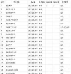浙江位次排名多少能上四川轻化工大学？