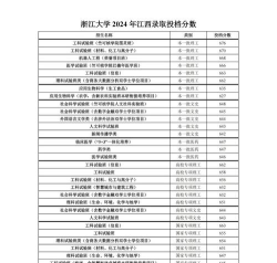 浙江位次排名多少能上南昌大学？