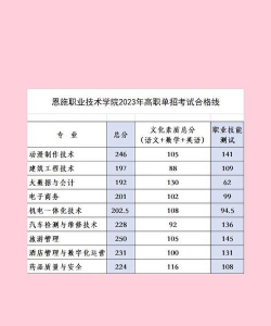 广东位次排名多少能上恩施职业技术学院？