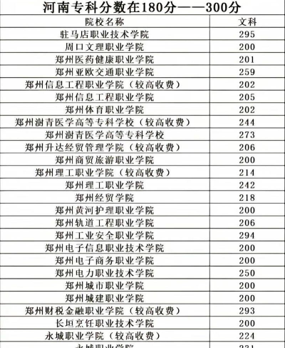 河北位次排名多少能上鹤壁汽车工程职业学院？