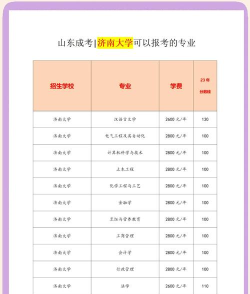 济南统考专业机构排名