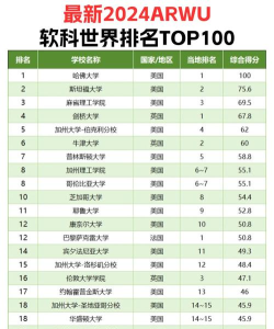 2024软科学科排名和专业排名 2024软科学科排名和专业排名