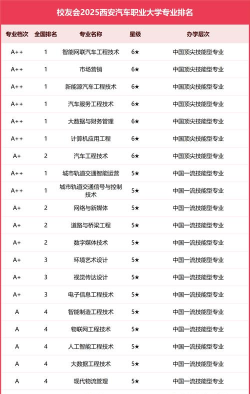 陕西汽车专业学院排名