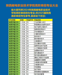 2024邮递专业学校排名