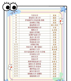 2024全球高校机械专业排名