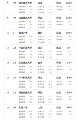 2024北京考研文科专业排名