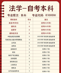 司法专升本大学专业排名