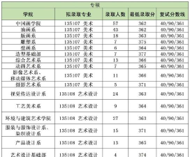 2024天津美院考研专业排名 2024天津美院考研专业排名