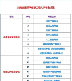 军队工程专业院校排名 军队工程专业院校排名