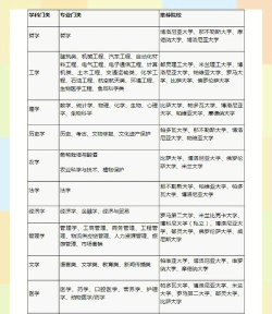 2024北外留学预科专业排名 2024北外留学预科专业排名