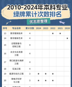 2024大学专业排名填志愿