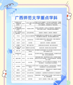 河南位次排名多少能上广西师范大学？