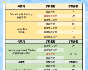 世界传媒专业排名香港 世界传媒专业排名香港