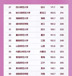 河南位次排名多少能上北京师范大学？