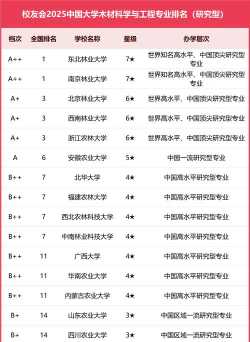 木雕专业全国院校排名 木雕专业全国院校排名