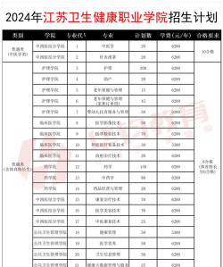 卫生健康学院专业排名
