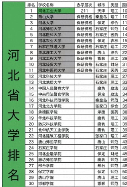 河北各项专业排名大学 河北各项专业排名大学