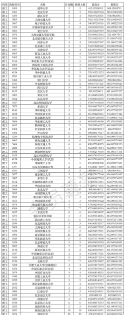 青海高考485分能上的大学有哪些？