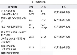 国际影视特效专业排名