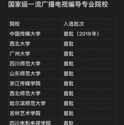 编导摄制专业院校排名