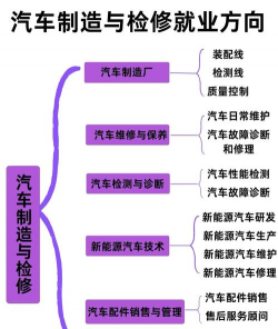 重庆汽修专业院校排名