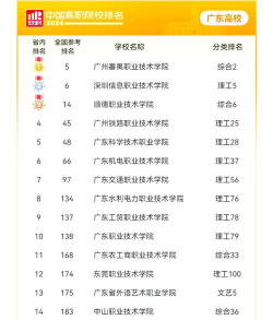 2024广州学校设计专业排名