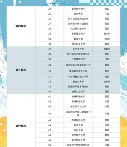 2024机械专业排名前50