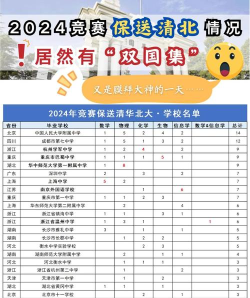 清北2024专业排名