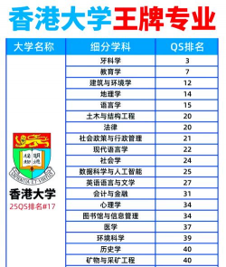 香港地区大学专业排名