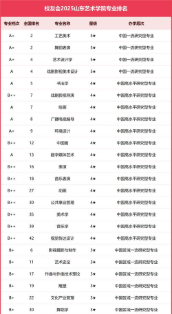 山东美术史论专业排名