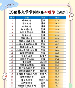 2024意识形态专业排名