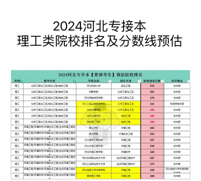 2024河北专科工科专业排名