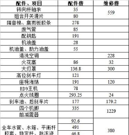 2024国际汽车维修专业排名